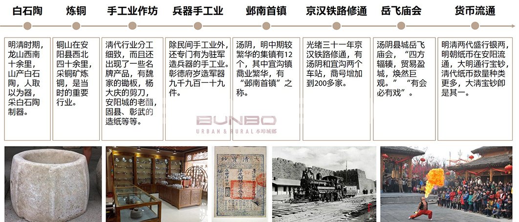 汤阴蓝城春风咏易小镇文脉