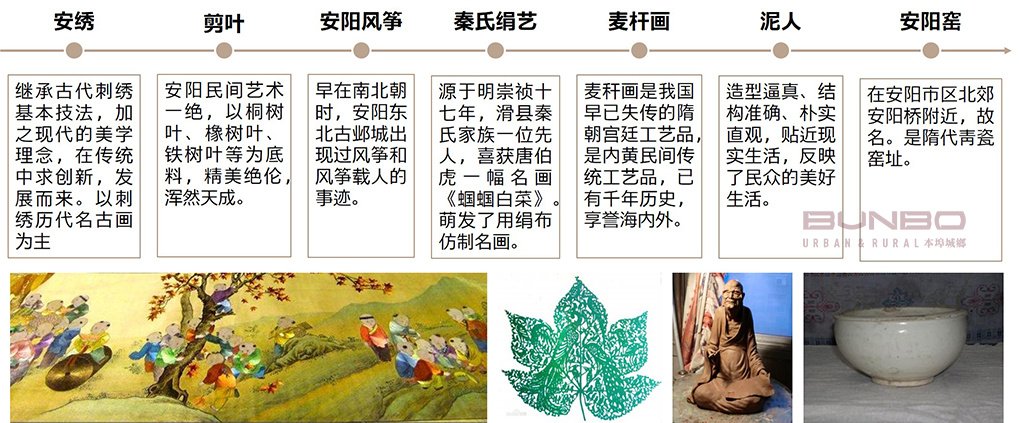 汤阴蓝城春风咏易小镇文脉