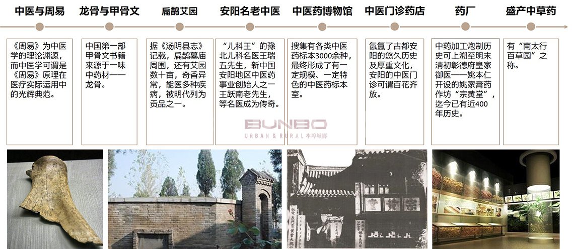 蓝城春风咏易logo