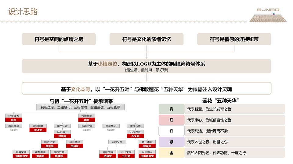 绿地明镜湾小镇符号设计创意逻辑