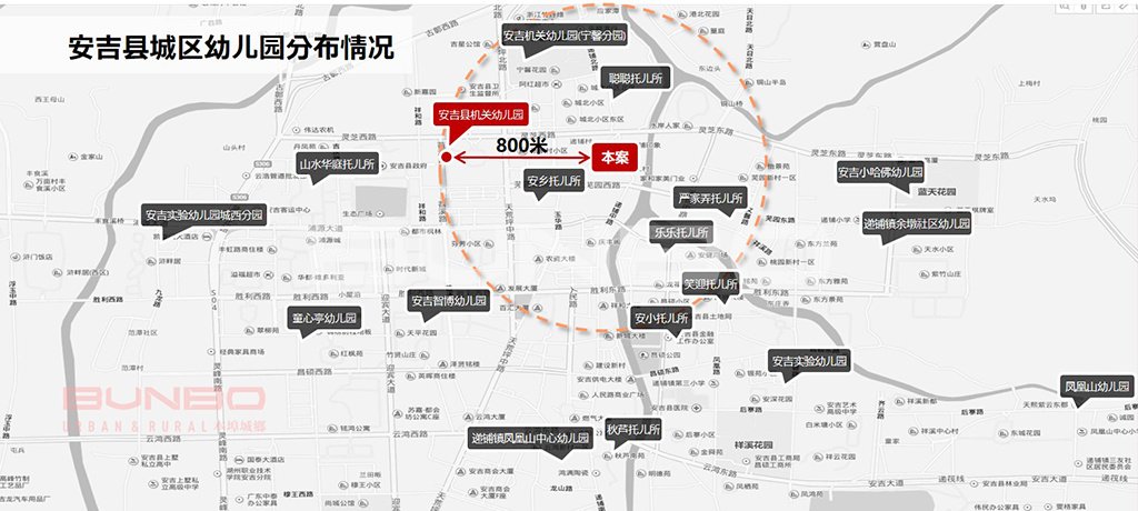 安吉学区房市场调查