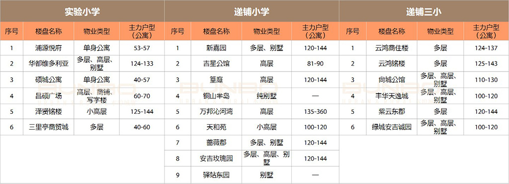 安吉学区房市场调查