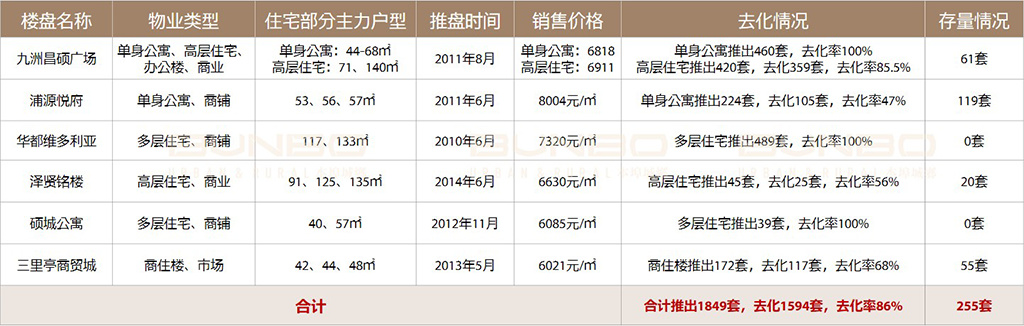 安吉学区房市场调查