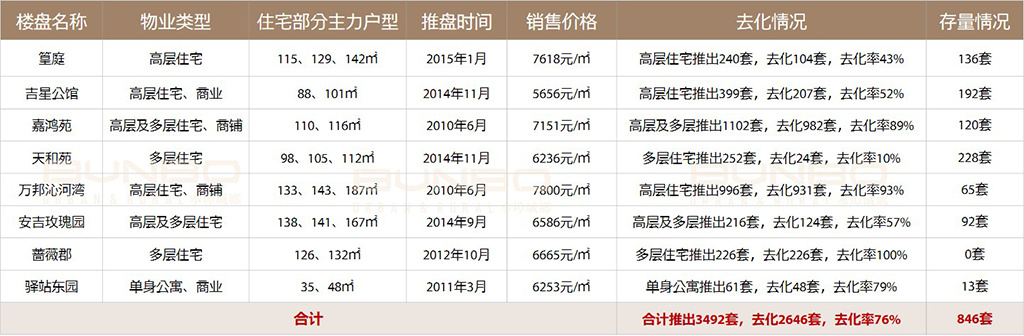 安吉学区房市场调查