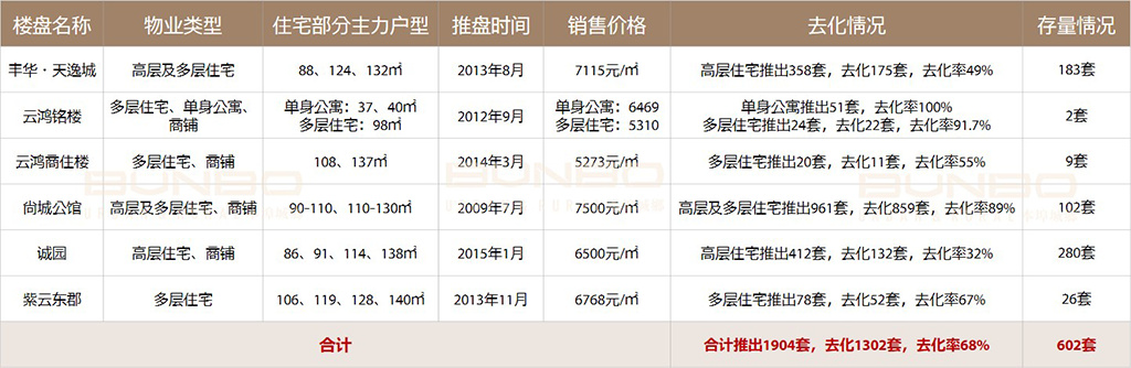 安吉学区房市场调查