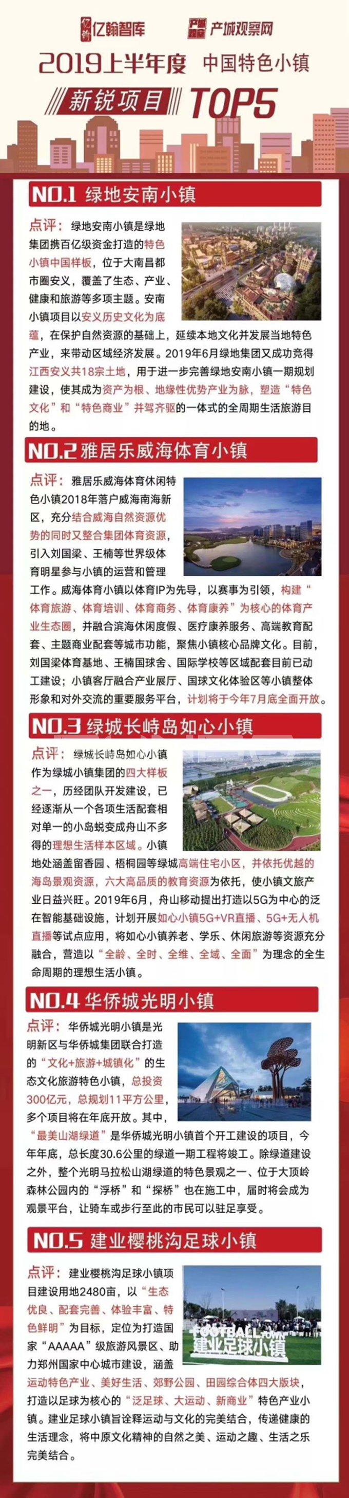 中国特色小镇排行榜