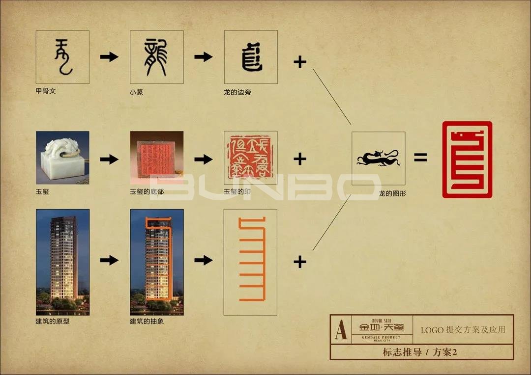 金地天玺LOGO与VI