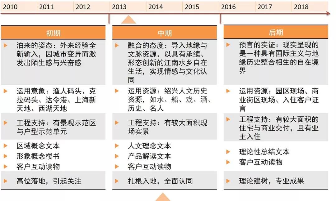 《金地自在城2013年度市场推广方案》