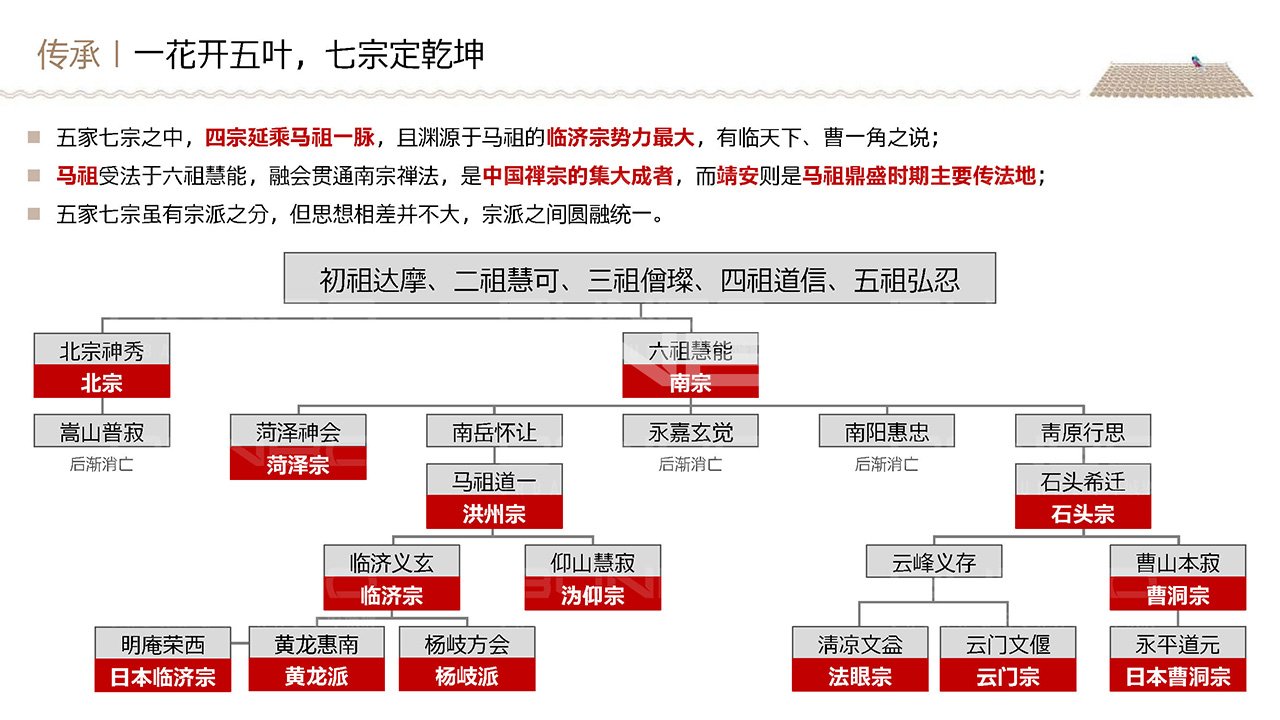 靖安明镜湾禅宗小镇策划与概念规划