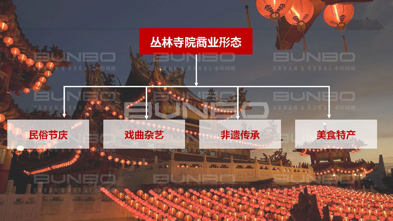 靖安明镜湾禅宗小镇策划与概念规划