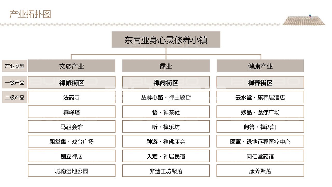 明镜湾定位与概念规划