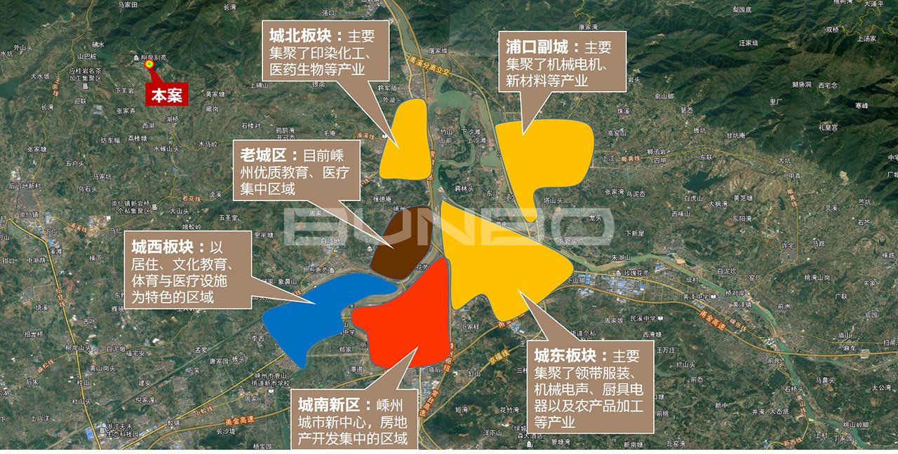 嵊州市房地产板块