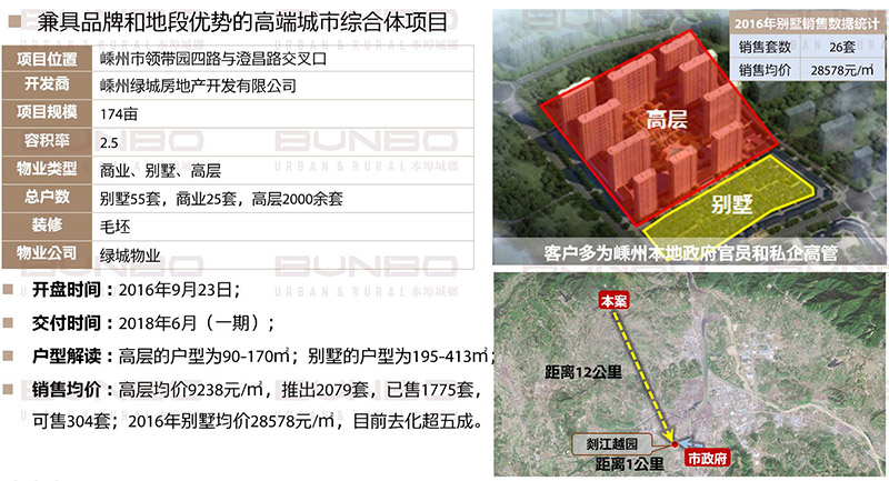 绿城嵊州剡江越园