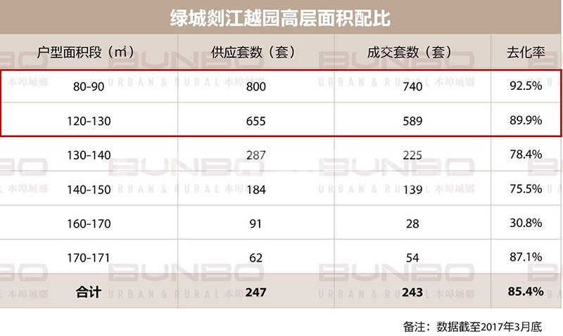 绿城嵊州剡江越园