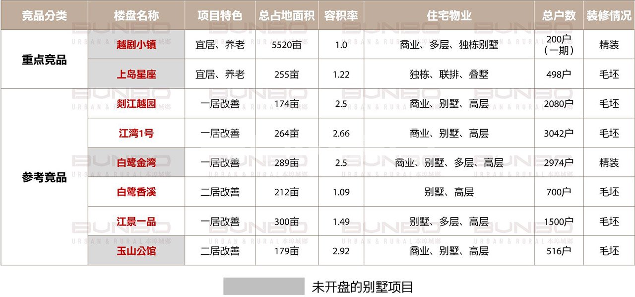 微观市场竞品及案例专题研究