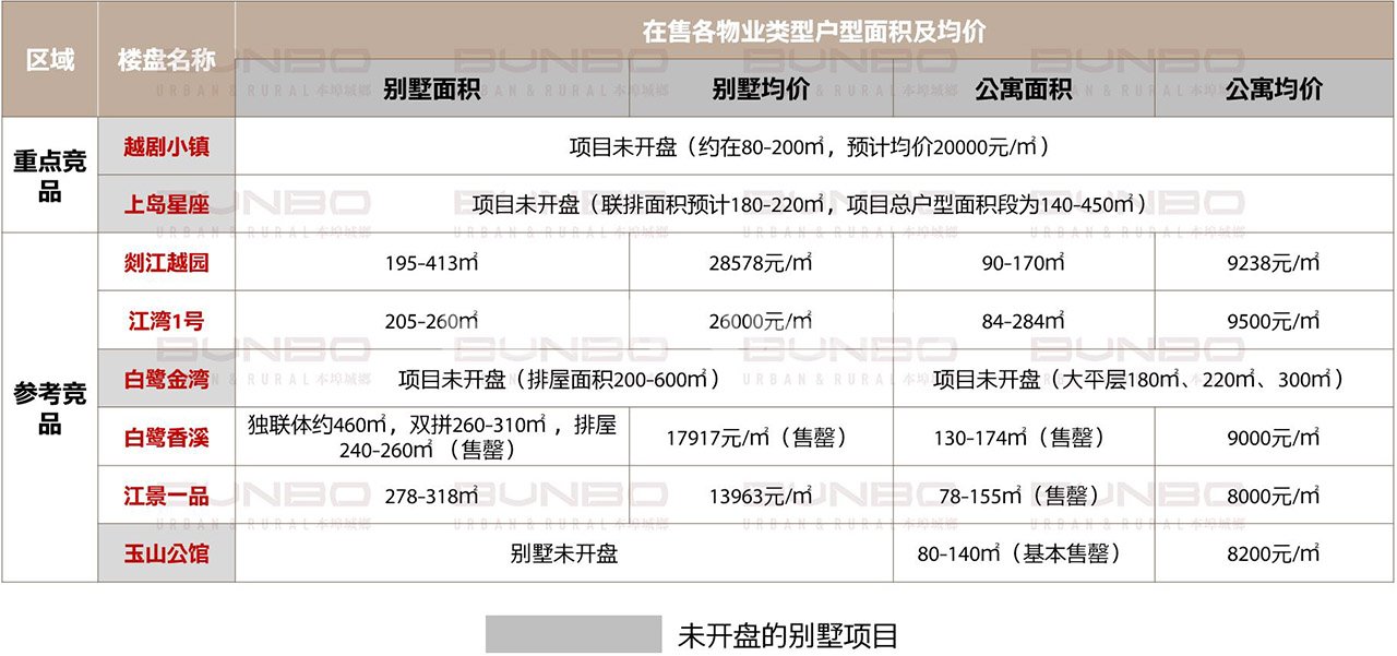 微观市场竞品及案例专题研究