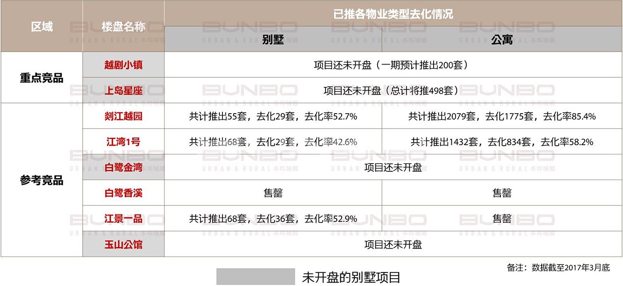 微观市场竞品及案例专题研究