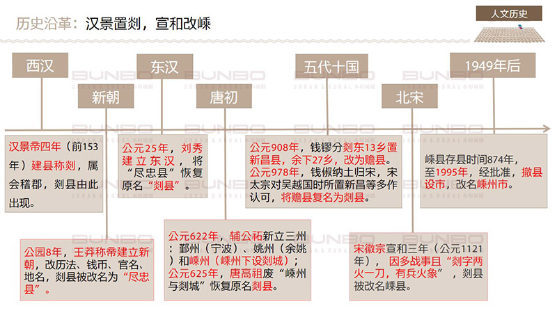 《嵊州温泉小镇发展定位咨询报告》