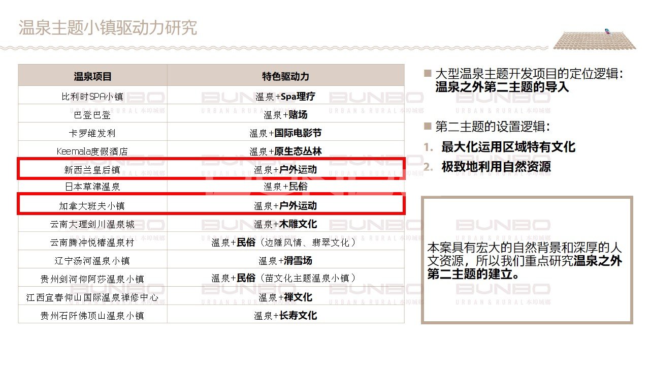 《嵊州温泉小镇发展定位咨询报告》