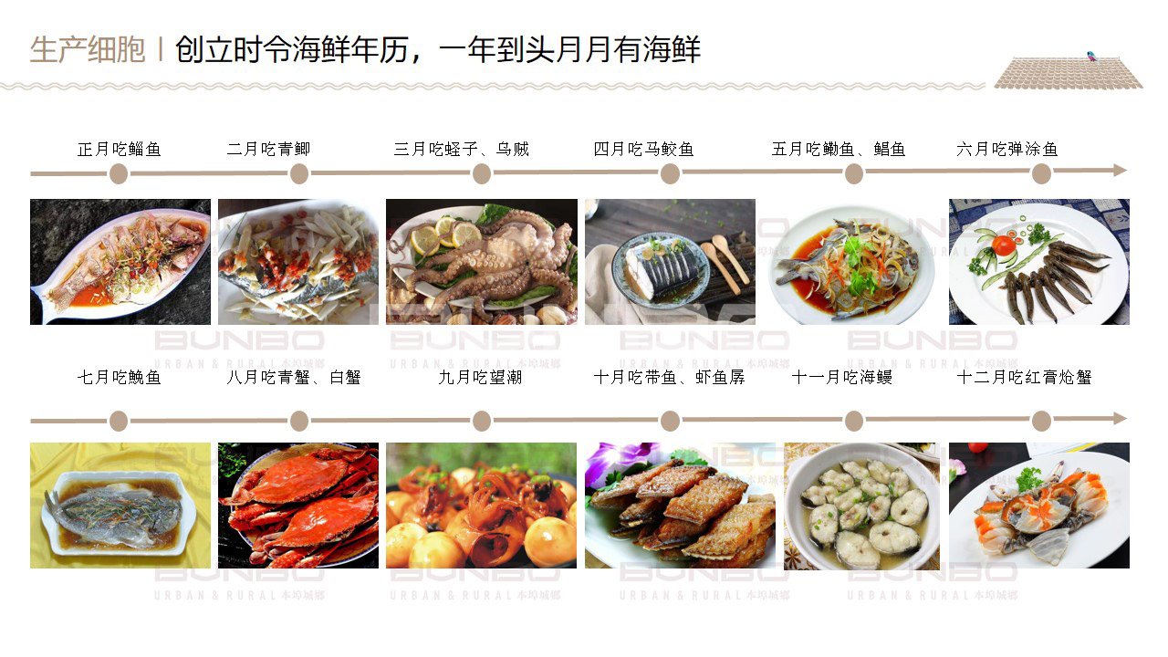 宁波咸祥文化梳理