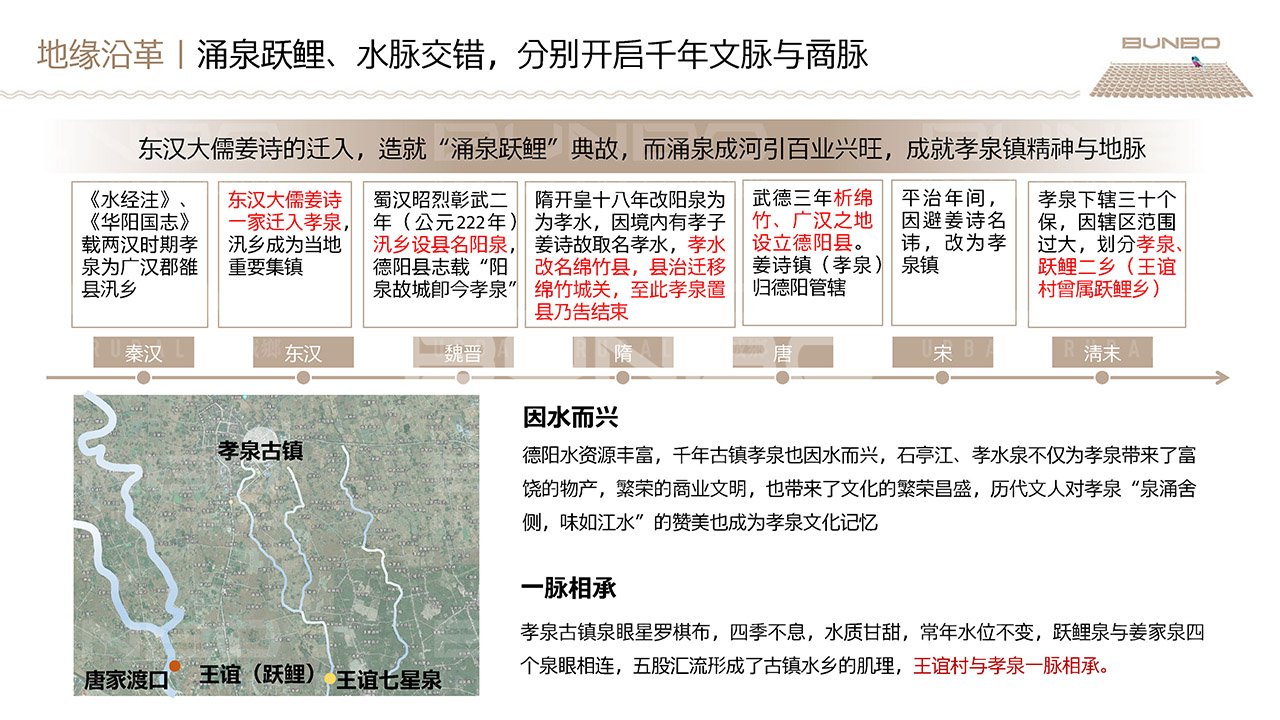 德阳市旌阳区王谊村乡村振兴项目定位策划与概念规划