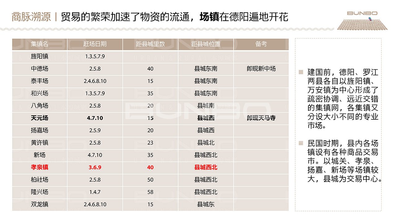 德阳市旌阳区王谊村乡村振兴项目定位策划与概念规划