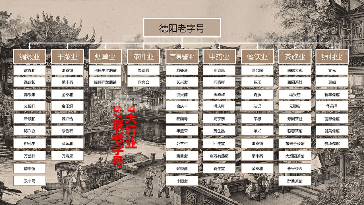 德阳王谊村田园综合体前期策划与概念性规划设计