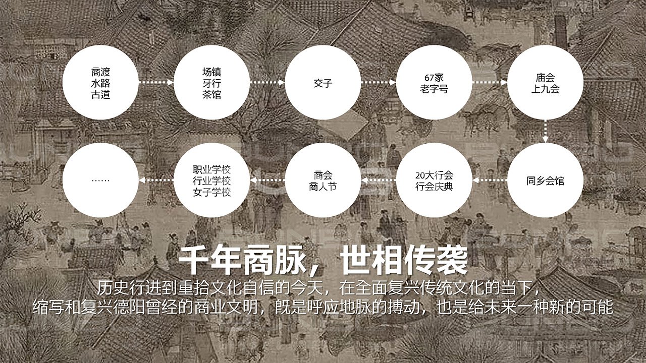 德阳市旌阳区王谊村乡村振兴项目定位策划与概念规划