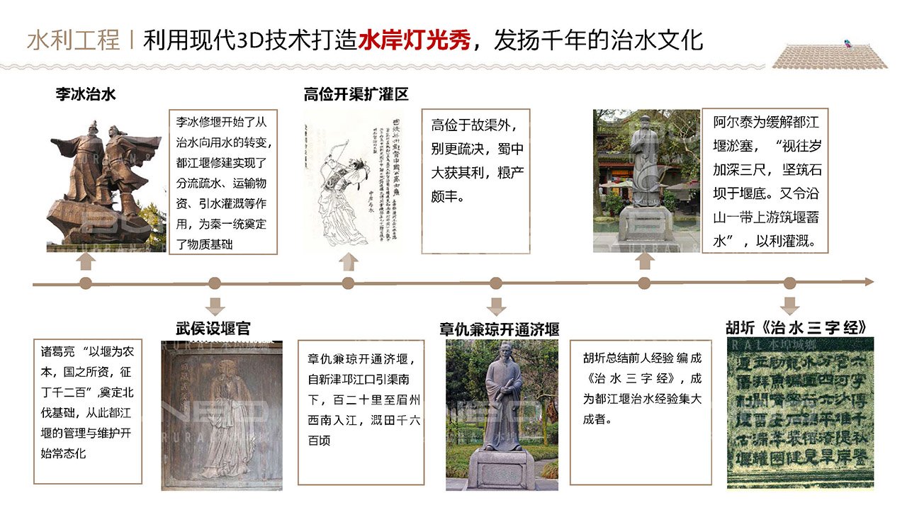 都江堰，流动不息的千年金堤