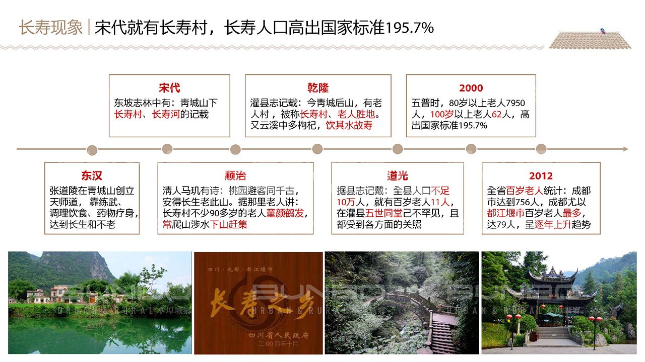 绿地四川都江堰小镇概念策划