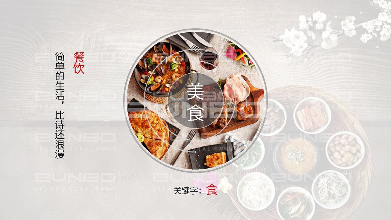 青城山地方美食研究