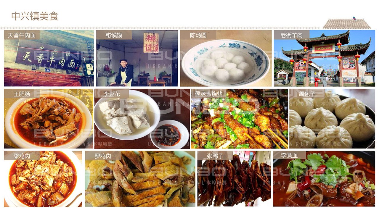 青城山地方美食研究