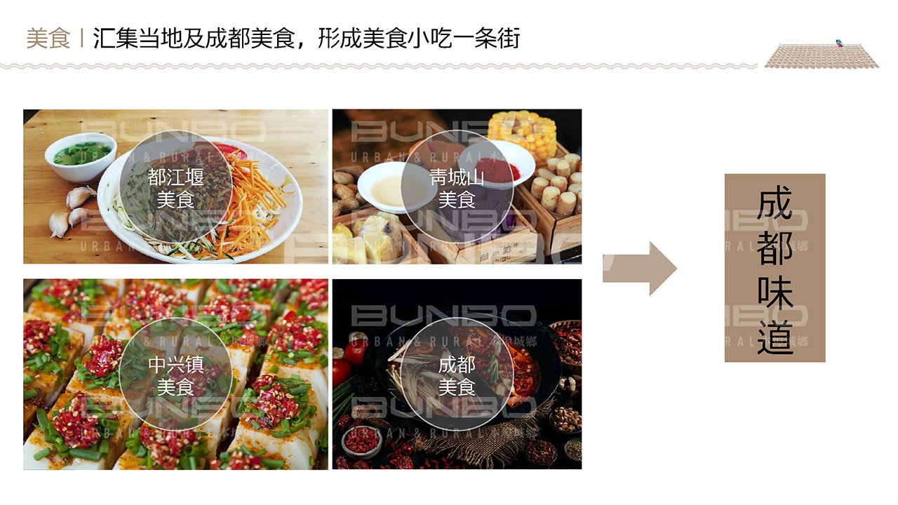 青城山地方美食研究