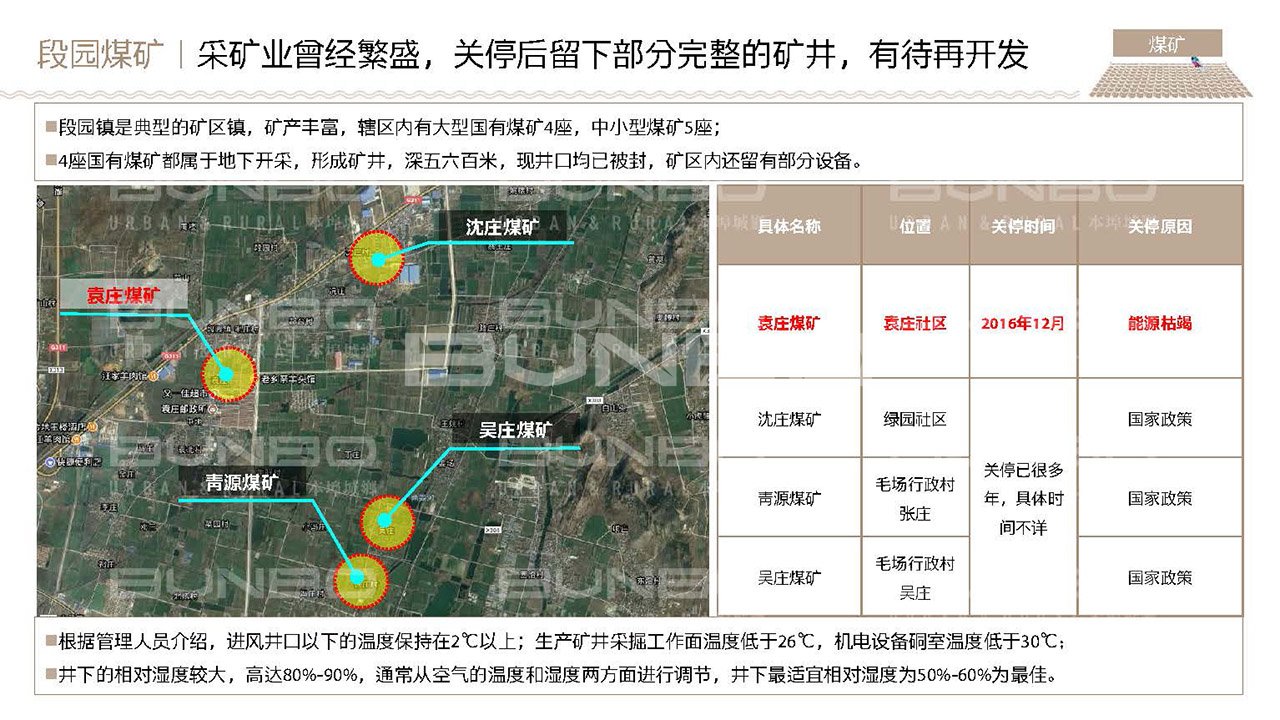 淮北段园小镇全域策划与概念规划