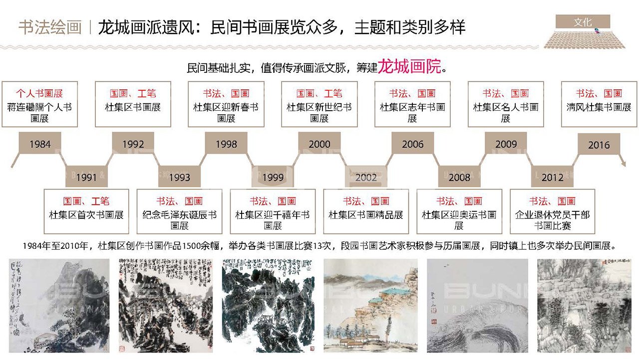 淮北段园小镇全域策划与概念规划