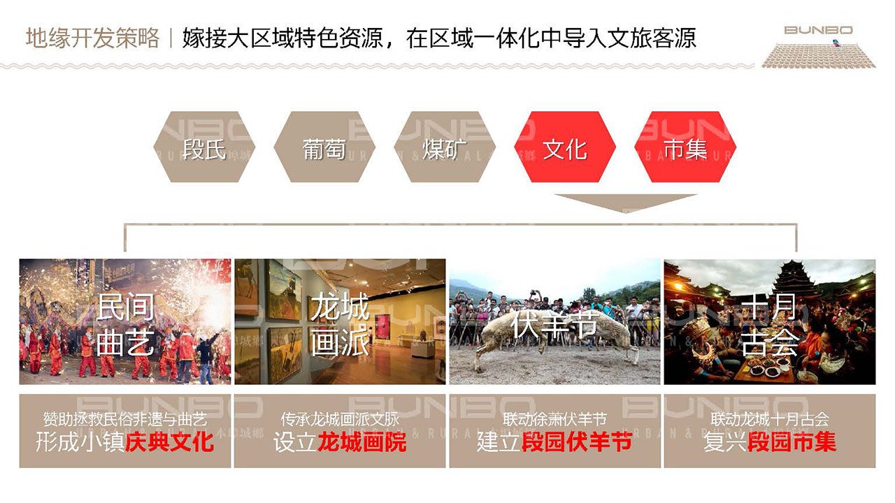 淮北段园小镇全域策划与概念规划