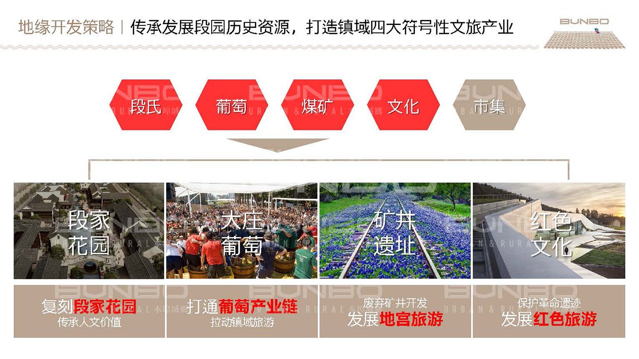 淮北段园小镇全域策划与概念规划