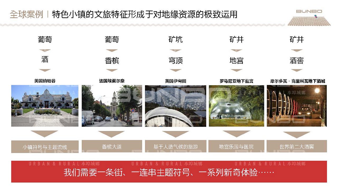 《绿地淮北段园小镇策划与概念规划》