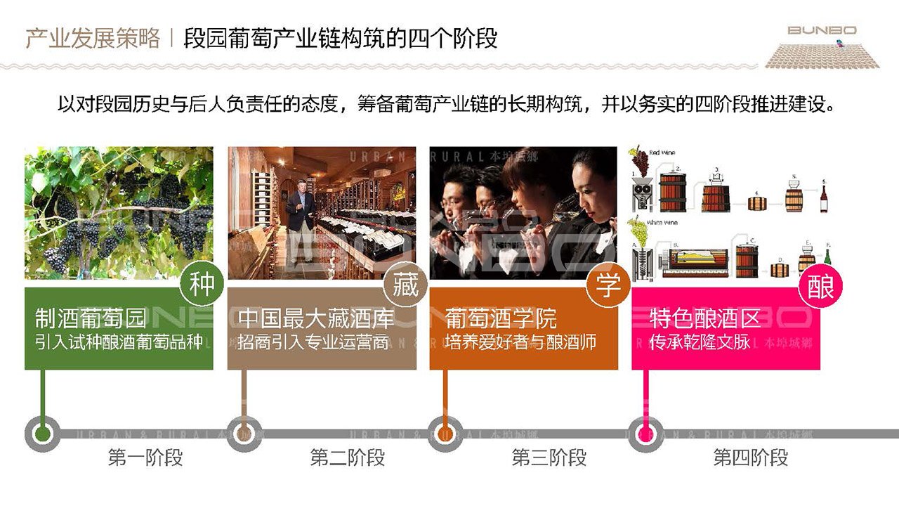 《绿地淮北段园小镇策划与概念规划》