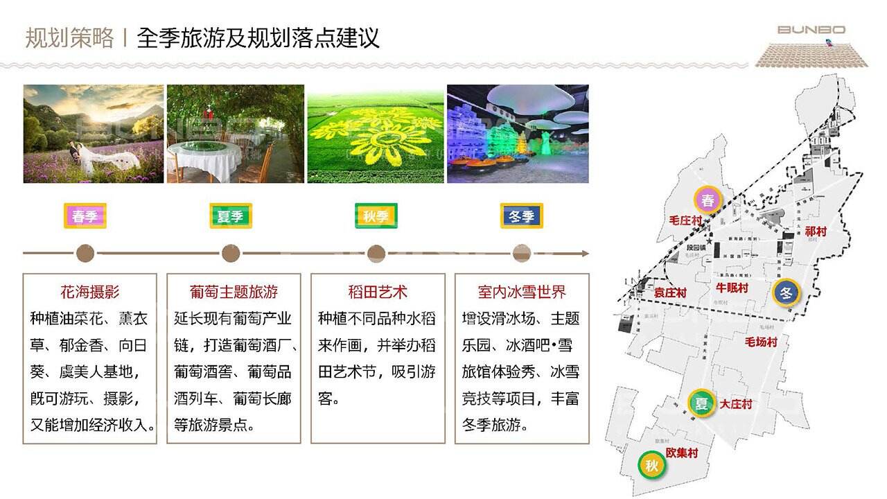 淮北段园镇全域策划与概念规划