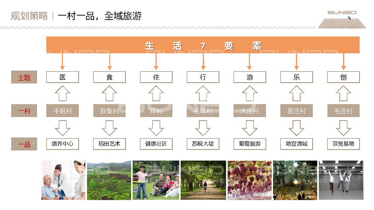 淮北段园镇全域策划与概念规划
