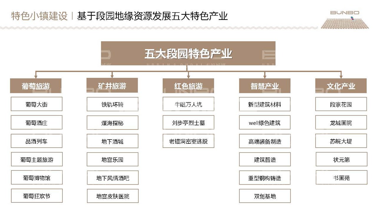 淮北段园镇全域策划与概念规划