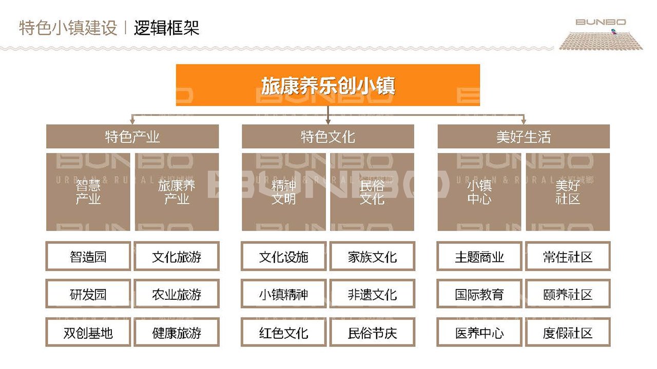 淮北段园镇全域策划与概念规划