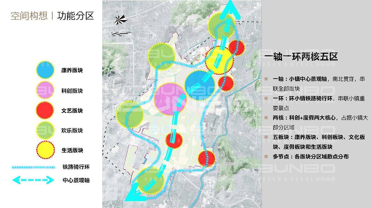 段园镇域规划空间构想