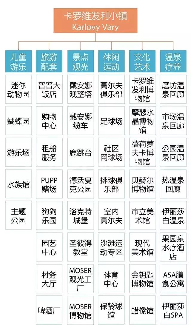 治愈系说明书，卡罗维发利提供的欧洲小镇温泉圣经