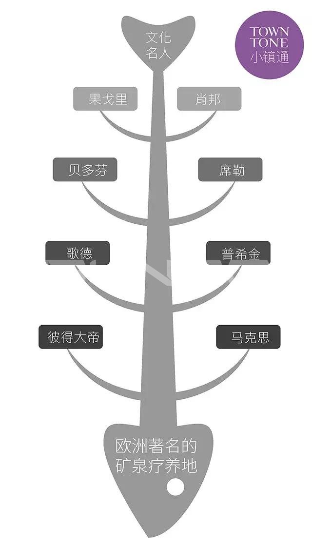 治愈系说明书，卡罗维发利提供的欧洲小镇温泉圣经
