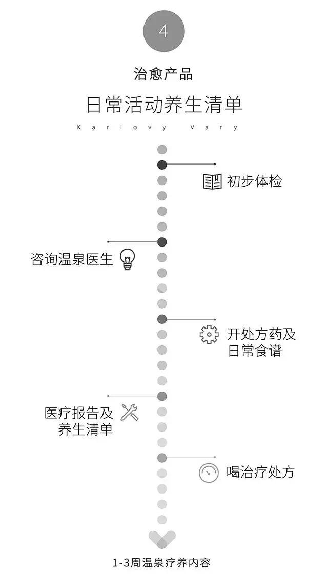 治愈系说明书，卡罗维发利提供的欧洲小镇温泉圣经