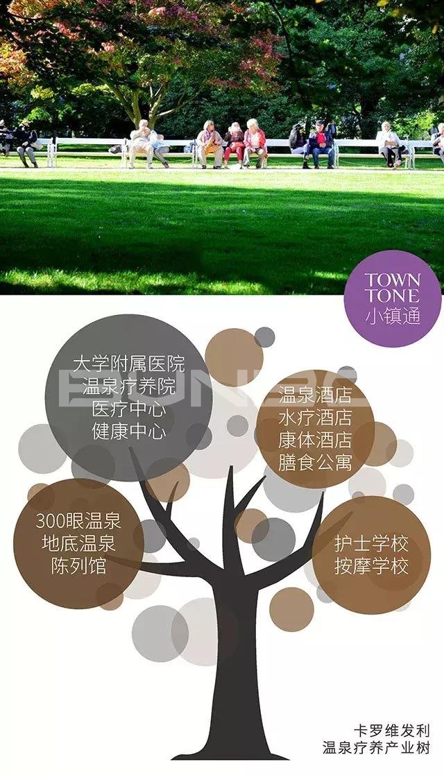 治愈系说明书，卡罗维发利提供的欧洲小镇温泉圣经