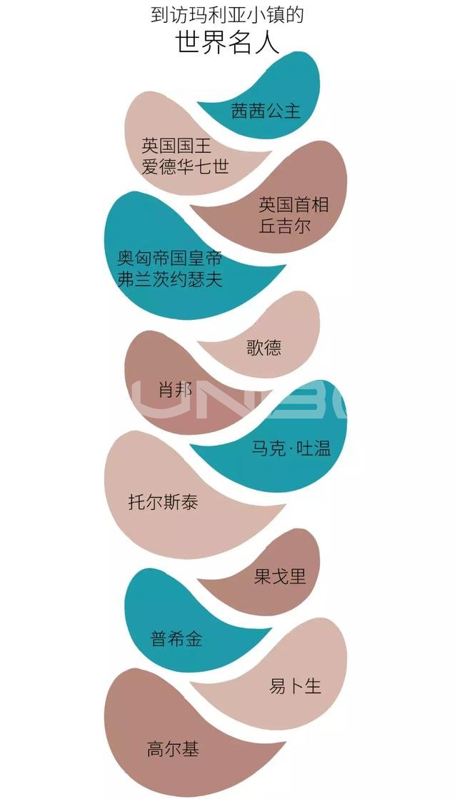 这是真正的养老小镇，温泉驱动，但远没有那么简单