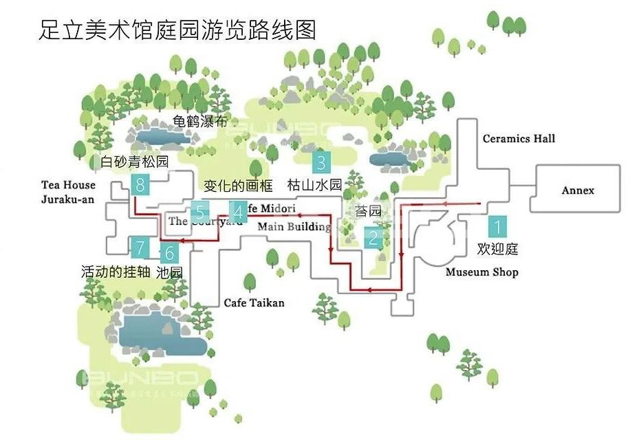 足立美术馆庭园游览路线图